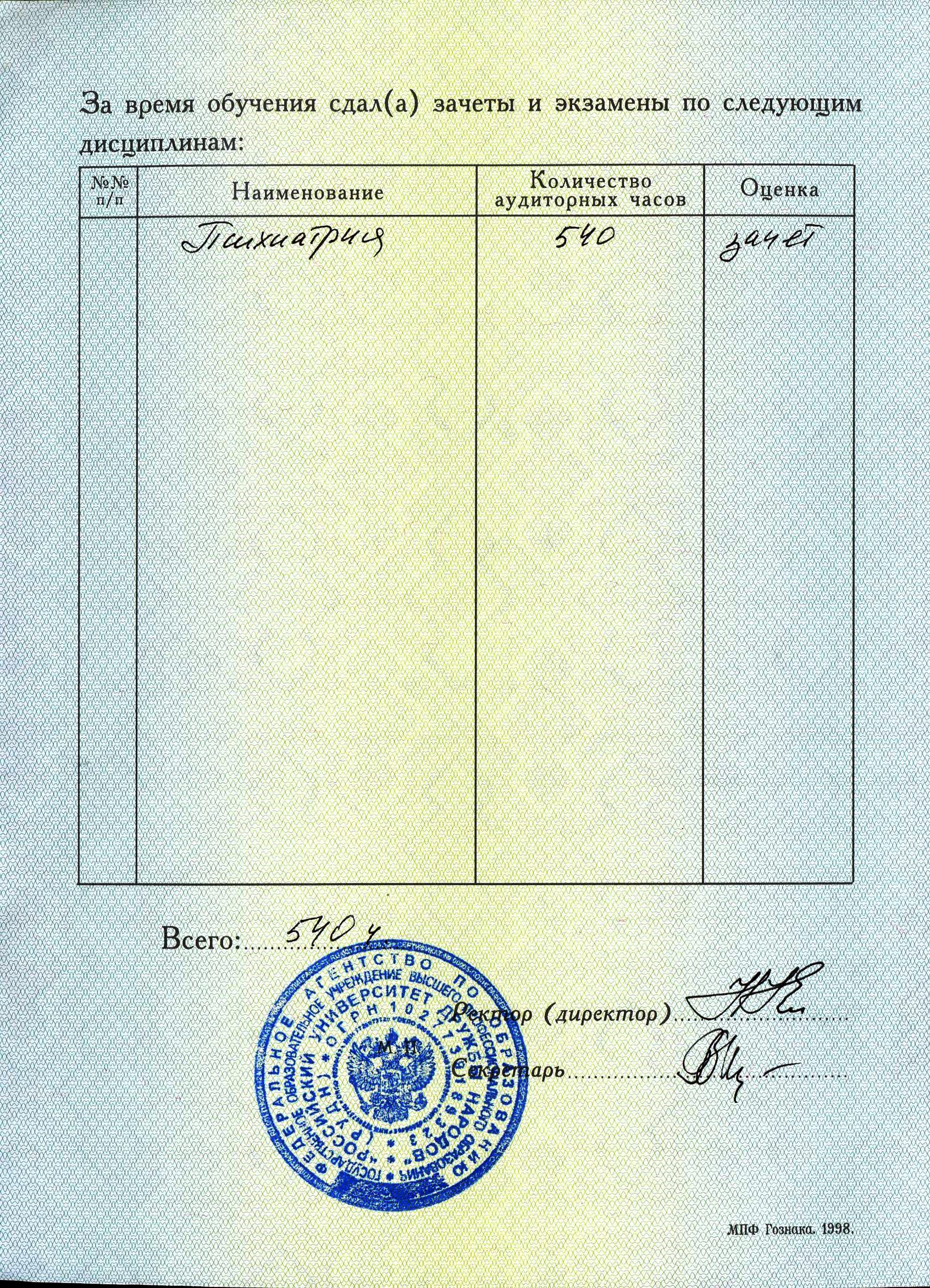 2009. Психиатрия. Кафедра Психосоматической патологии РУДН. Повышение квалификации. Горелов К.Е.